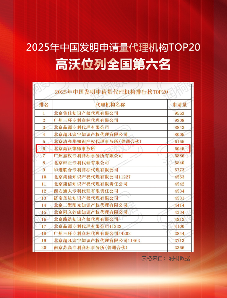 2发明申请top20.jpg
